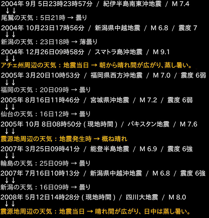 地震調査の画像