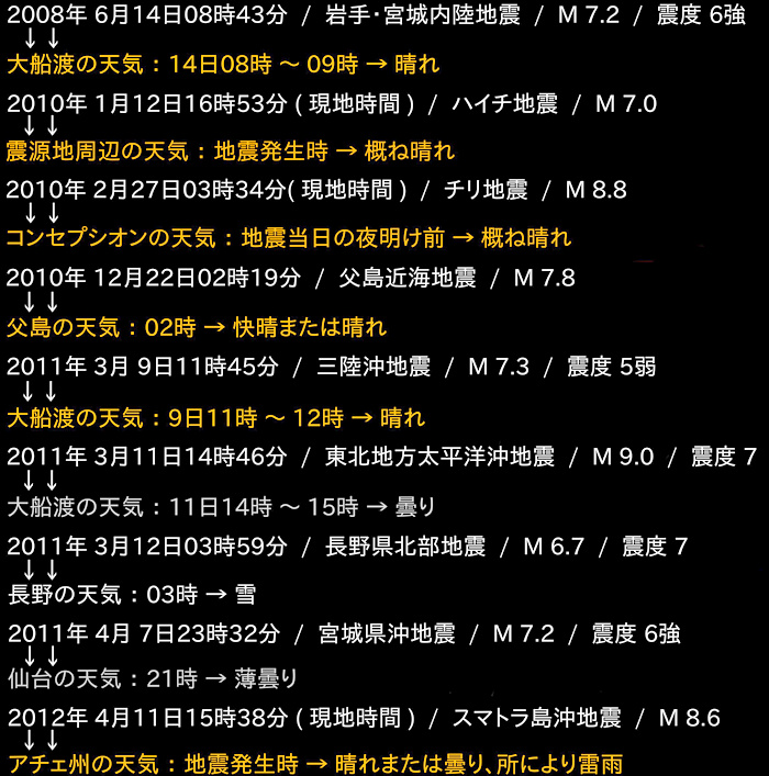 地震調査の画像