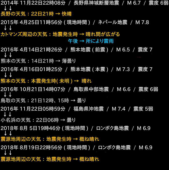 地震調査の画像