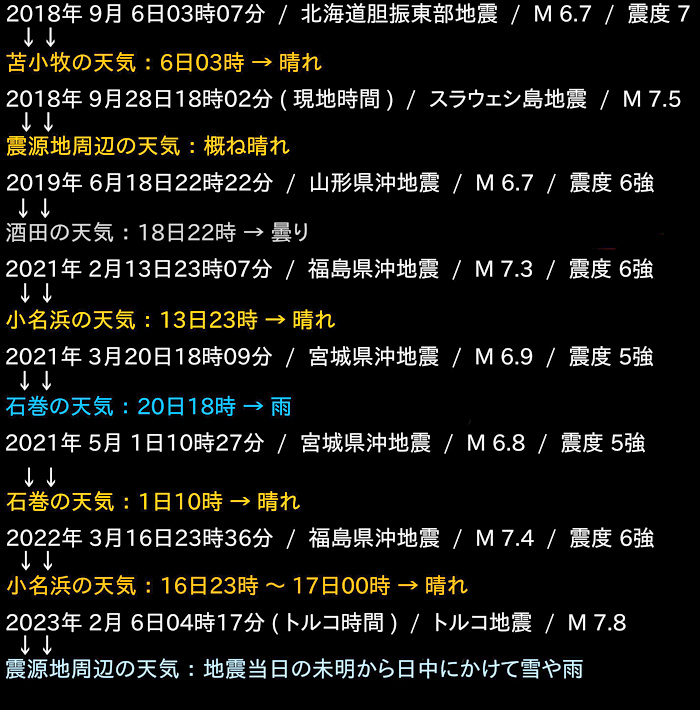 地震調査の画像