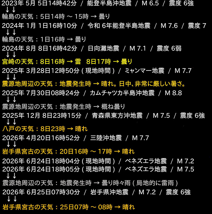地震調査の画像