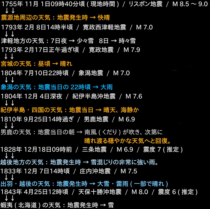 地震調査の画像