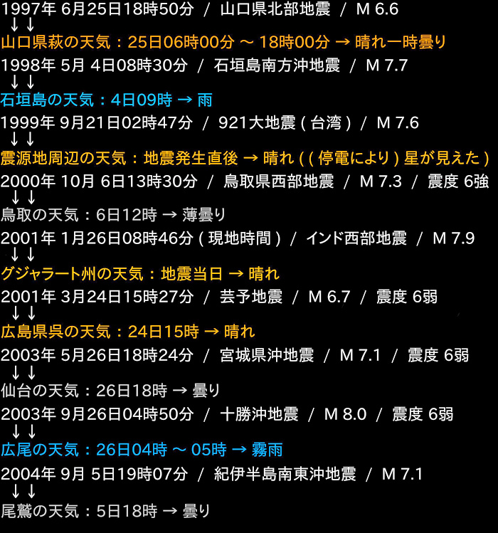 地震調査の画像