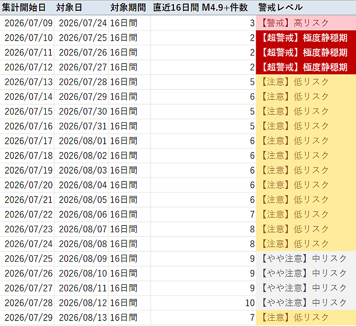 地震情報の画像