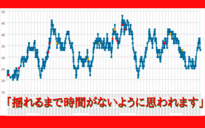 大気中のラドン濃度のグラフ
