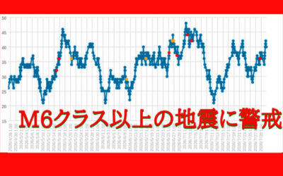 大気中のラドン濃度のグラフ