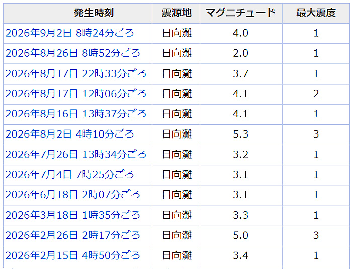 地震情報の画像